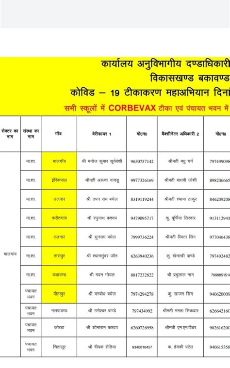 शिक्षक सोनू राम बघेल की बड़ी लापरवाही विकास खंड बकावंड ग्राम पंचायत टलनार टिकाकरण महाअभियान