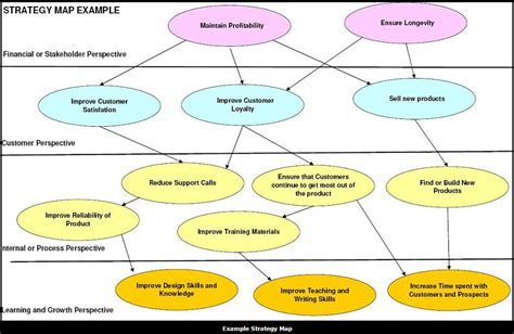 What is a Strategy Map?