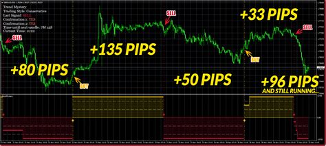 The Best Indicator For Intraday Trading