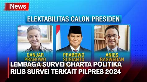 Lembaga Survei Charta Politika Rilis Survei Terkait Pilpres Youtube