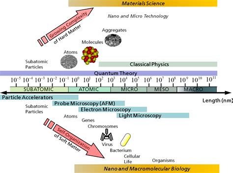 Ijms Free Full Text A Review Of Computational Methods In Materials Science Examples From