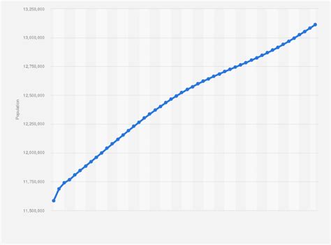 Belgium Population