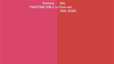 Pantone 206 U vs RAL Pure red (RAL 3028) side by side comparison