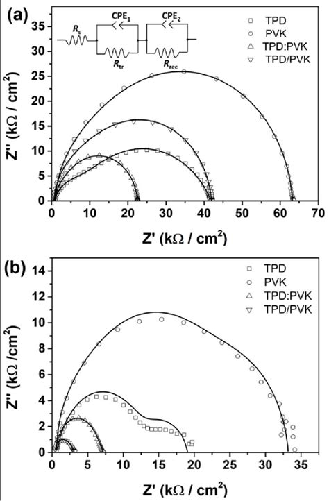 Figure 4 From Small Molecule Modified Hole Transport Layer Targeting