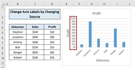 How To Change X Axis Labels In Excel Horizontal Axis Earn And Excel