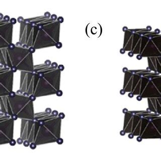 Crystalline structure schematic diagrams of a α MnO2 b β MnO2 c