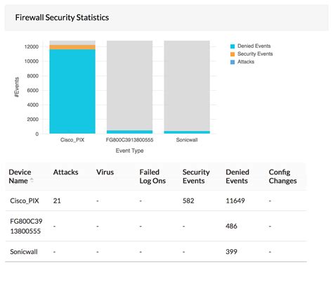 Firewall Analysis Tools | Firewall Security Logs - ManageEngine ...