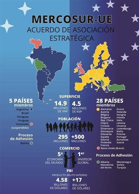 Acuerdo Mercosur Ue Archivos