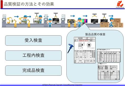 品質管理とは～基本知識と品質管理の3つの管理業務の内容