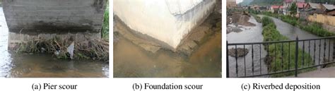 Figure 1 From Evaluation Of Bearing Capacity Of Multi Span Spandrel