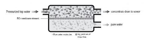 Cum Alegem Cel Mai Bun Sistem De Filtrare Al Apei Cu Osmoza Inversa