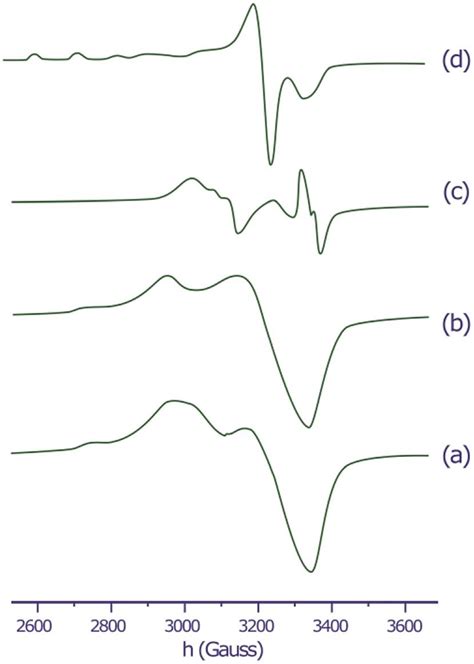 EPR Spectra Of The Copper II Complex In The Solid State At 298 K A