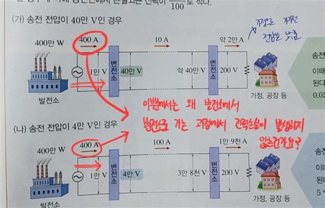 고1 통합과학 질문이요 전기 파트입니다 지식in