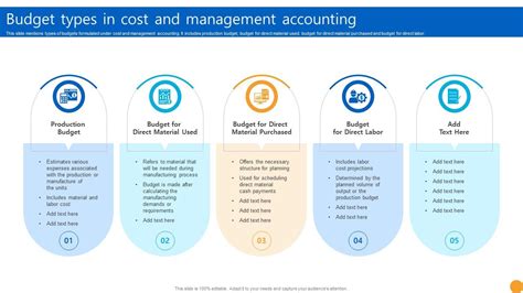 Budget Types In Cost And Management Accounting Ppt Example