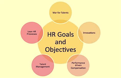 All About Human Resources Functions And Goals Of HR And Scope Of HRM