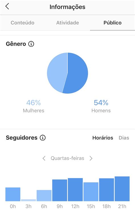 Descubra O Que Alcance No Instagram E Veja Dicas De Como Aumentar O