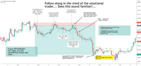 Book Review: Trading in the Zone by Mark Douglas for OANDA:EURGBP by ...