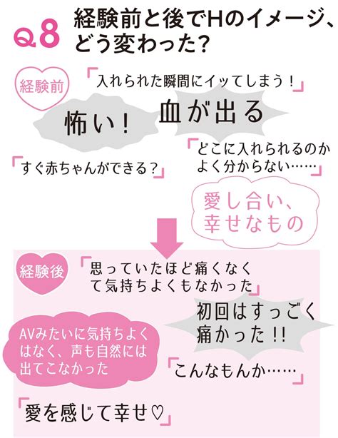 20代女子ってhは好き？ 週に何回してるの？【20歳のリアルセックス】 エンタメ Non No Web