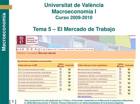 Ppt Universitat De Val Ncia Macroeconom A I Curso Tema