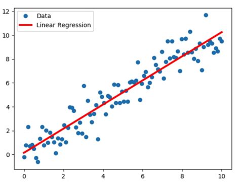 6 Stages Of Predictive Analytics All You Need To Know