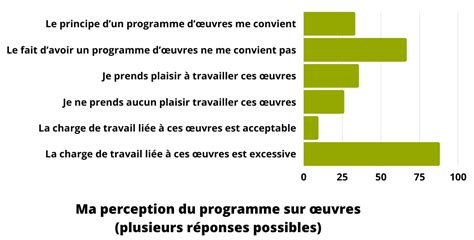 programme SGEN CFDT Côte d Azur