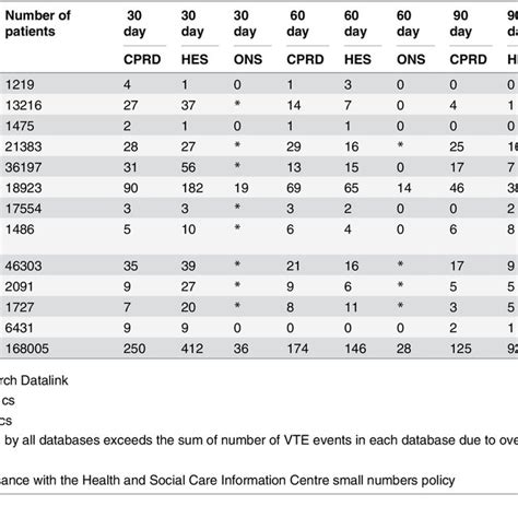 Characteristics And 90 Day Mortality For Patients Undergoing General