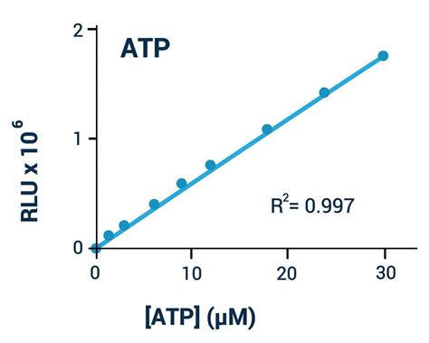 ATP Assay Kit (Luminescent) (BA0080)