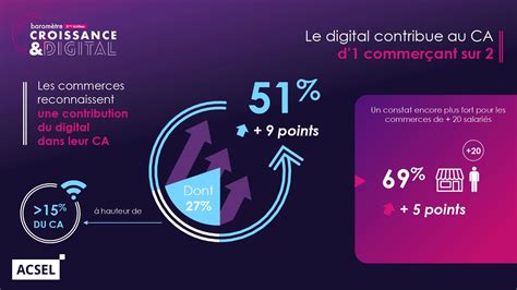 Les Chiffres Cl S En De L Impact Du Digital Sur Les Entreprises