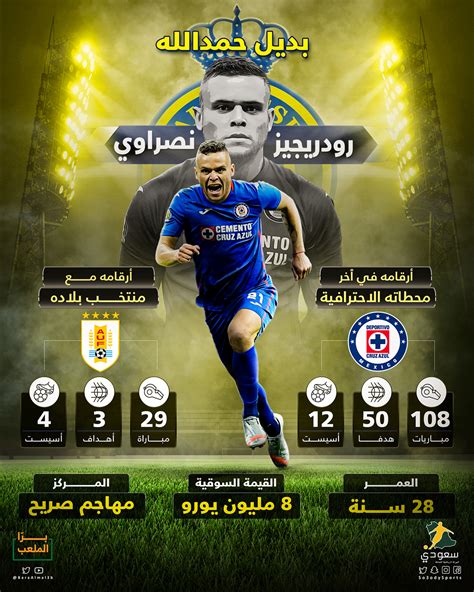 ٍso3ody Sports سعودي سبورت On Behance