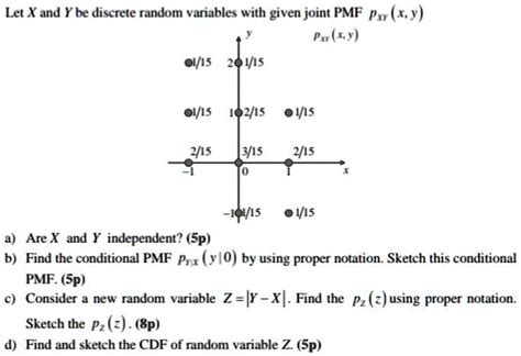 Solved Let X And Y Be Discrete Random Variables With Given Joint Pmf