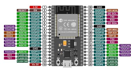 Esp32 Wroom 32s Pinout