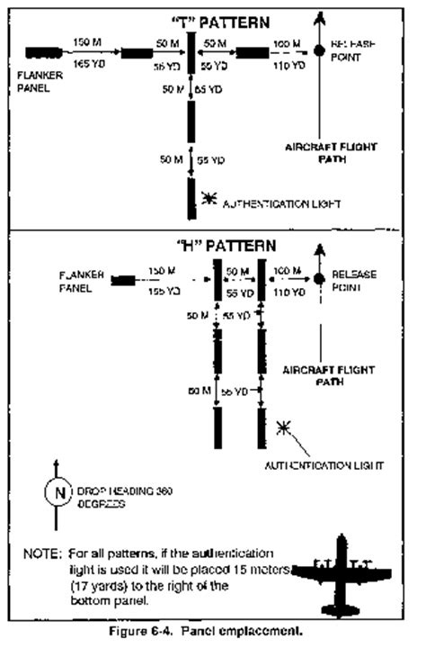 Fm 57 38 Chptr 6 Drop Zones