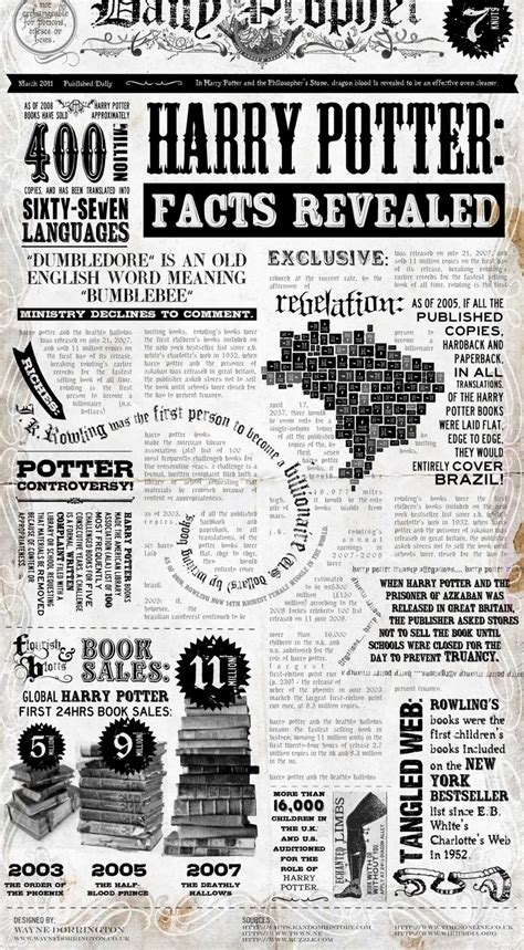 Harry Potter Facts Revealed 45 Book Infographics To Help You Become A