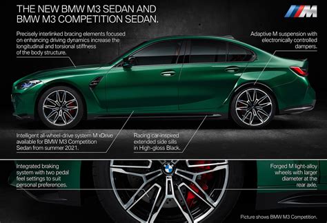 G80 2021 BMW M3 Competition specs – 3 – PerformanceDrive