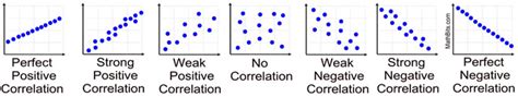 Correlation Coefficients Mathbitsnotebooka2