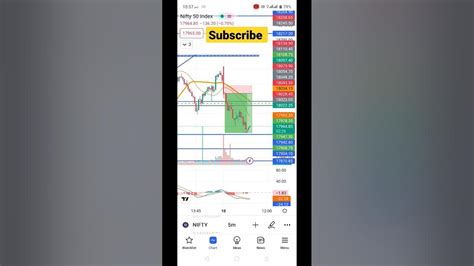 Nifty50 Index Options Trading Live Technical Analysis Banknifty