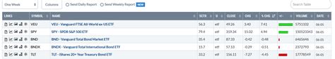 Sector ETF Week In Review For 6/1-6/5 | Seeking Alpha