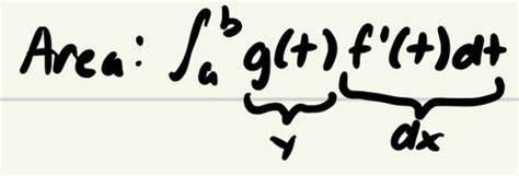 Polar And Parametric Curve Formulas Flashcards Quizlet