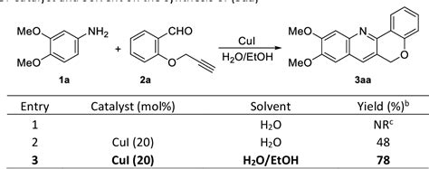 Table 1 From Copper Catalyzed Intramolecular Domino Synthesis Of 6h