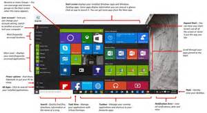 Basics Using Start And Taskbar In Windows 11 And Windows 10