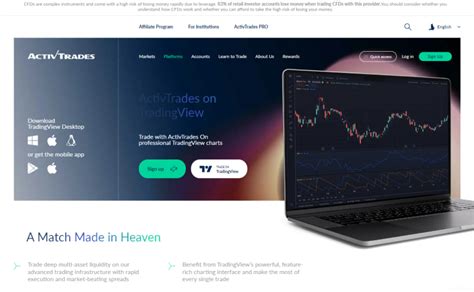 Activtrades Review Safe Or Scam Revealed Updated