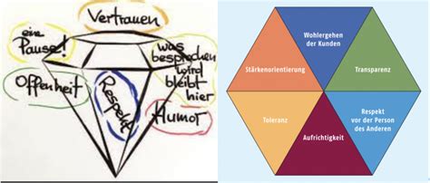 Definieren Von Unternehmens Werten Ist So Wertvoll Womenbiz