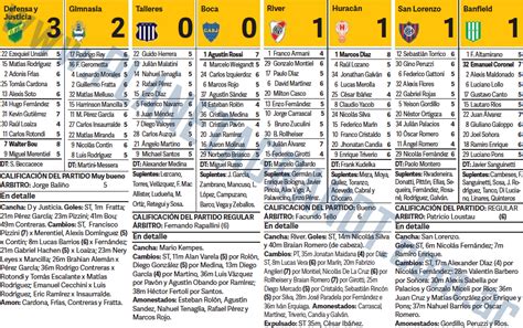 Puntajes Gran Dt Domingo Fecha Torneo De La Liga