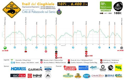 Altimetrie E Planimetrie Trail Del Cinghiale