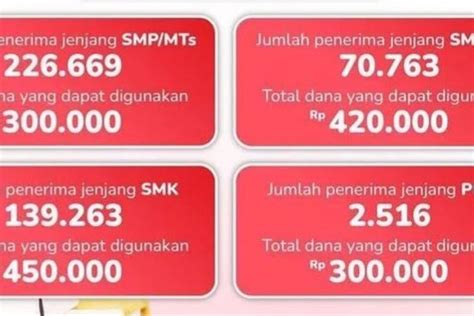 Sudah Disalurkan Kjp Plus Tahap September Jenjang Smp Pkbm Cair