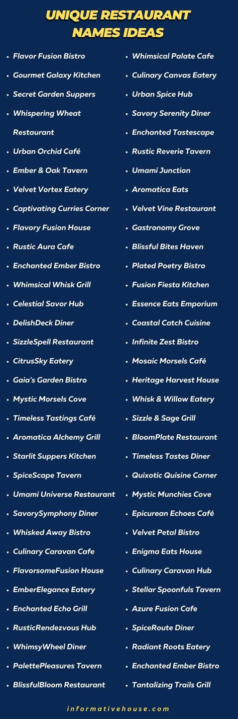 Restaurant Names List