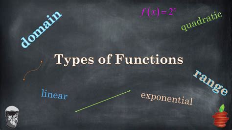 Types of Functions - The Bearded Math Man