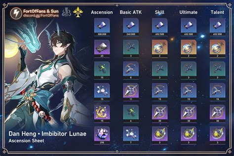 Dan Heng Imbibitor Lunae Guide Honkai Star Rail Guides Off