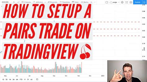 How To Setup A Pairs Trade On Tradingview Youtube