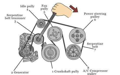 2007 Toyota Tacoma V6 Serpentine Belt Diagram